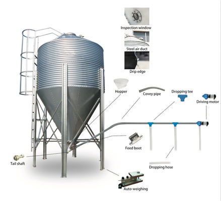 Agriculture industry MUHE series hot sale silo grain storage cheap poultry feed silos for pig farm